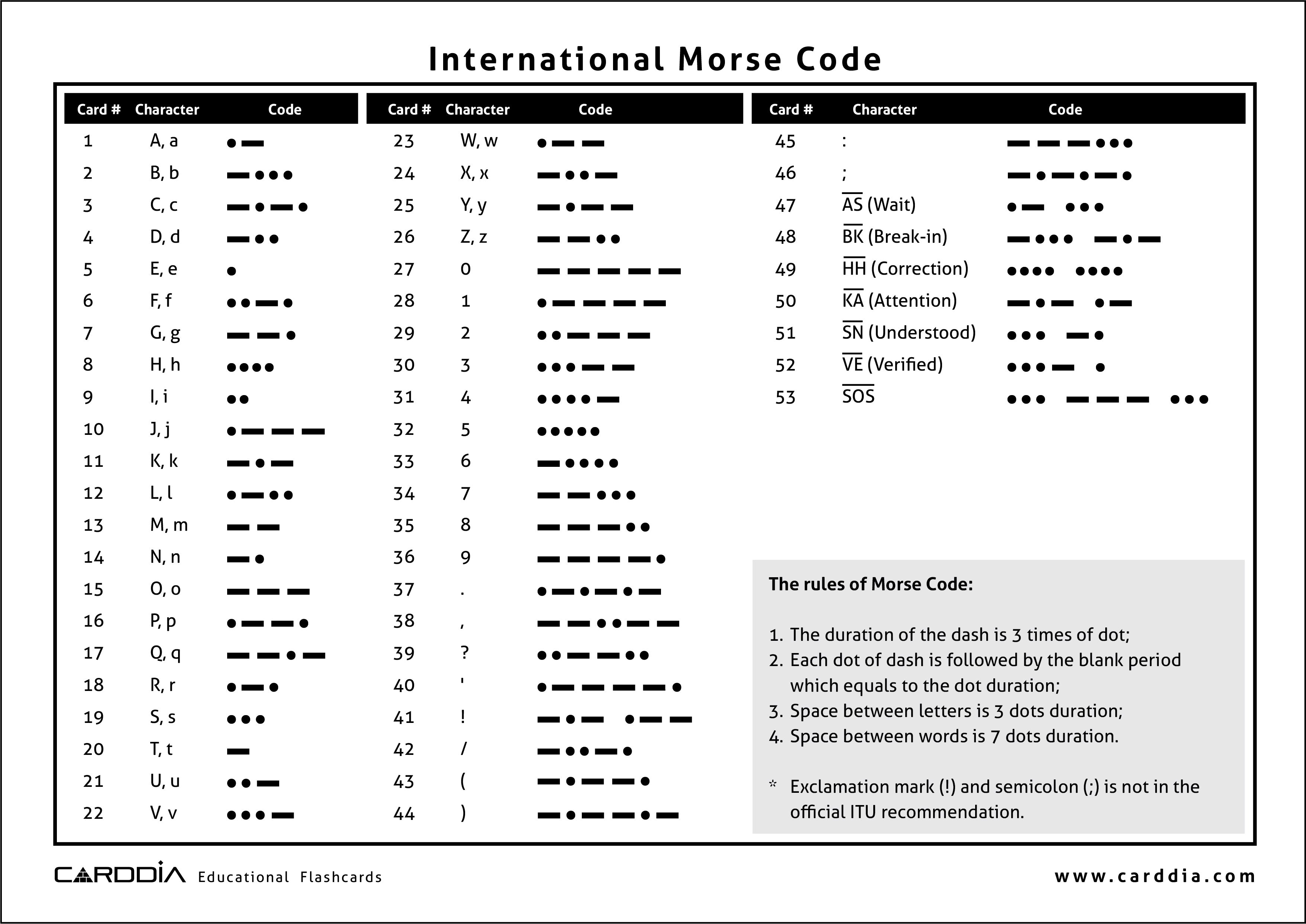 CD LG MS001 International Morse Code list download free