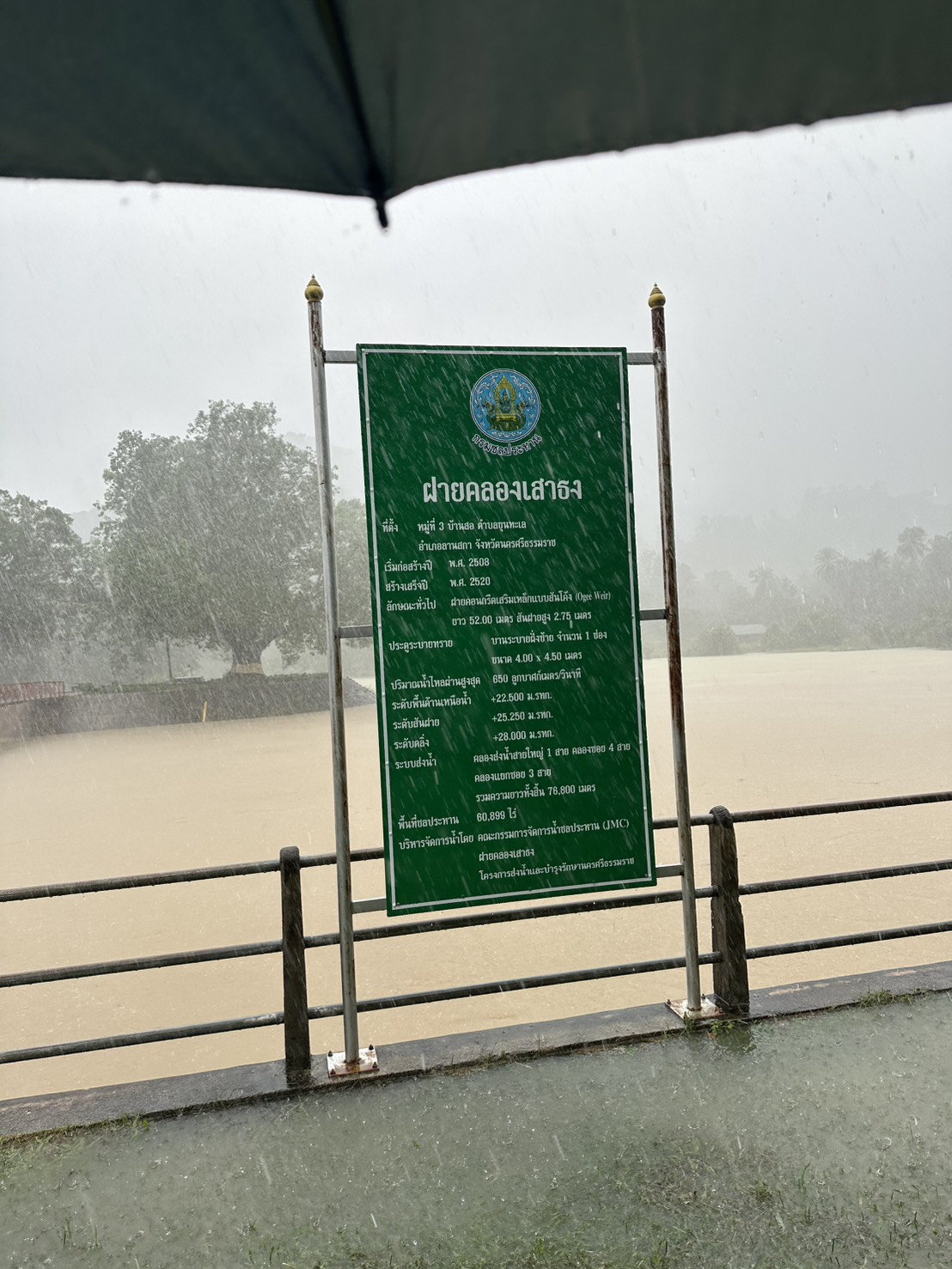 รายงานสถานการณ์น้ำ : ฝายคลองเสาธง อ.ลานสกา จ.นครศรีธรรมราช